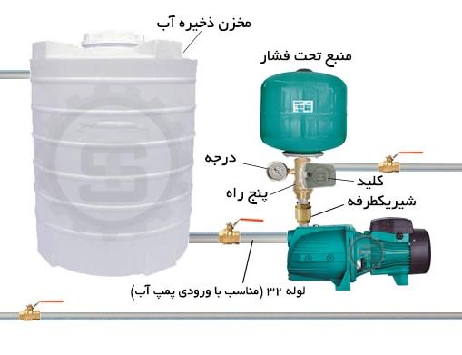 تعمیر پمپ آب شیراز