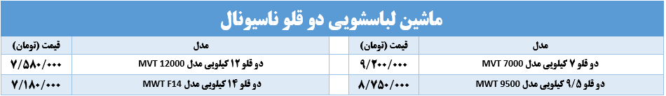 فروشگاه لباسشویی ناسیونال دوقلو شیراز