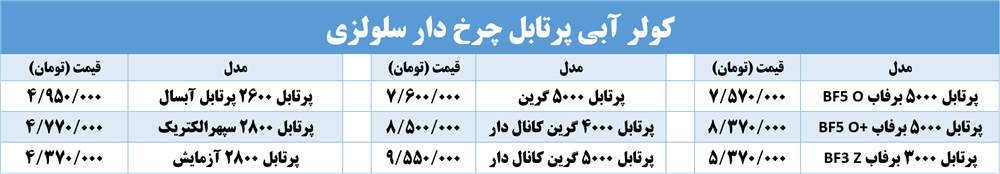 کولر پرتابل برفاب