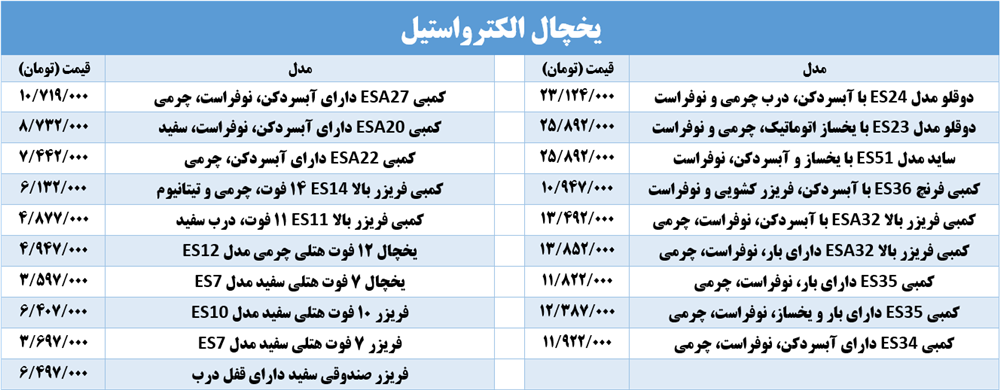 خرید فروش یخچال الکترواستیل شیراز